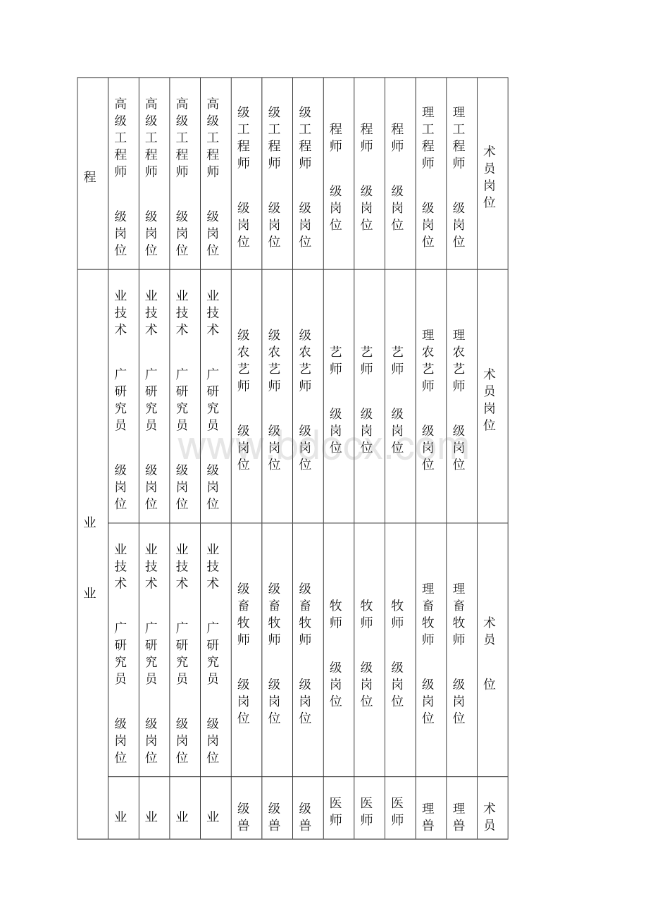 事业单位专业技术岗位名称及岗位等级一览表22完整.docx_第3页