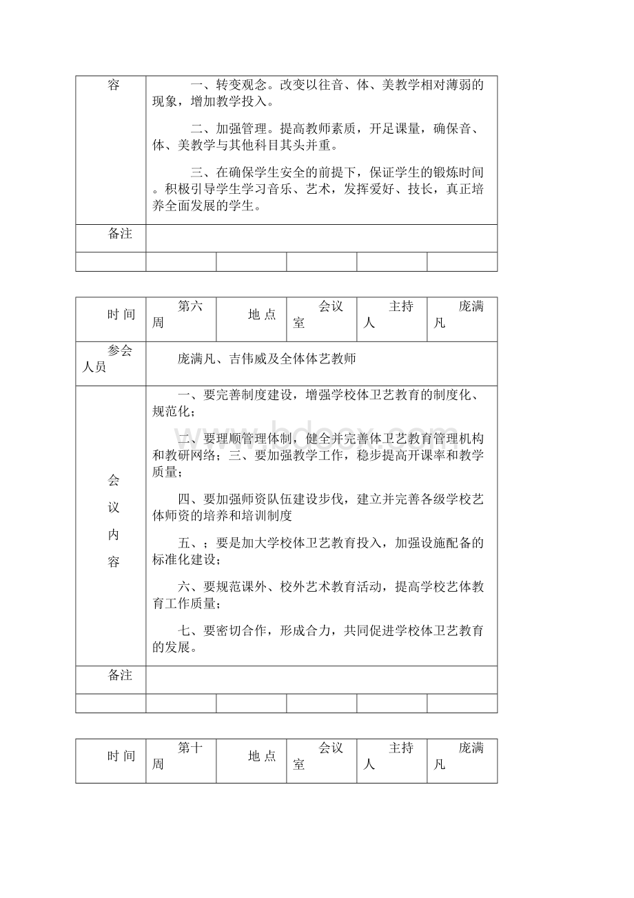 体卫艺工作专题会议记录.docx_第2页