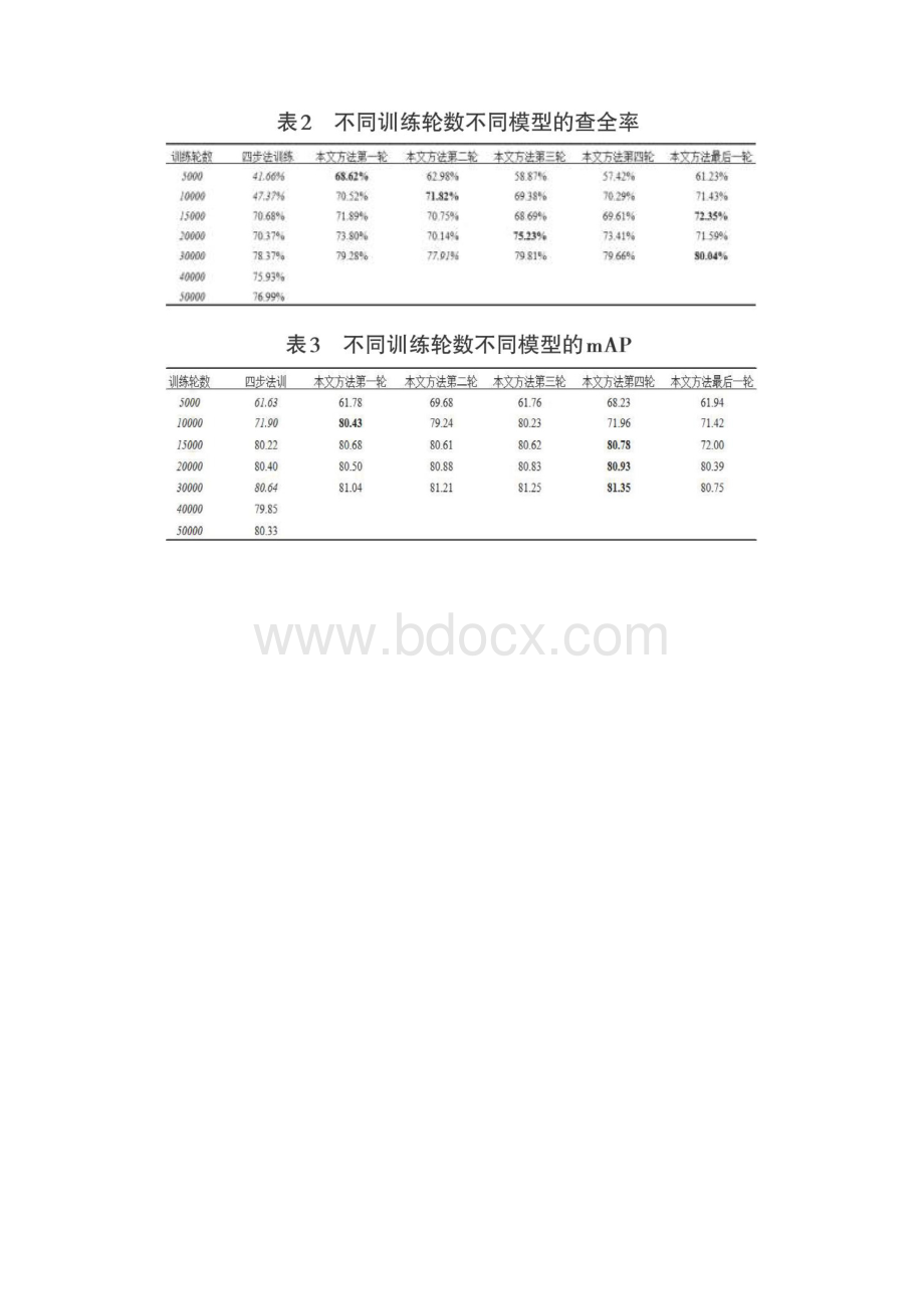 一种基于Faster RCNN的行人检测算法Word下载.docx_第2页