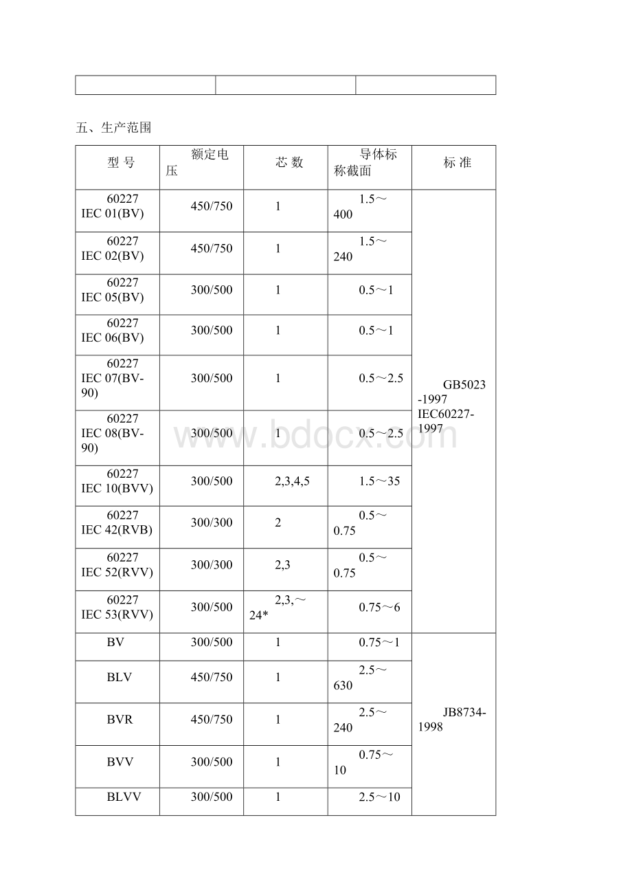 电线电缆技术标准Word文档格式.docx_第3页