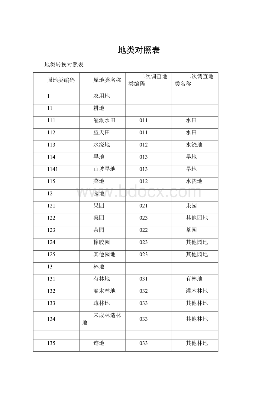 地类对照表Word格式.docx