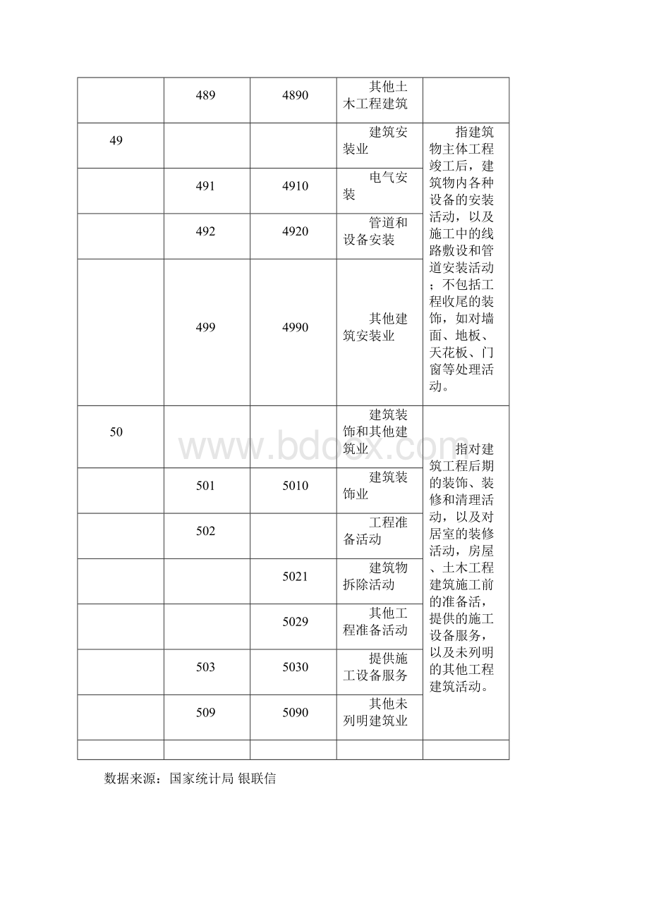 中国建筑行业年度研究报告.docx_第3页