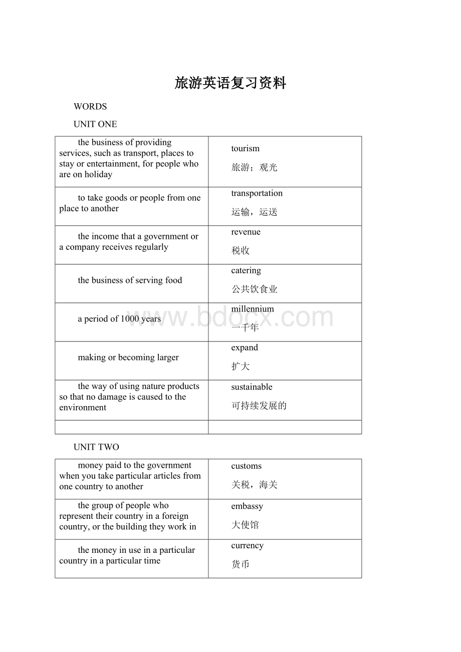 旅游英语复习资料Word格式文档下载.docx_第1页