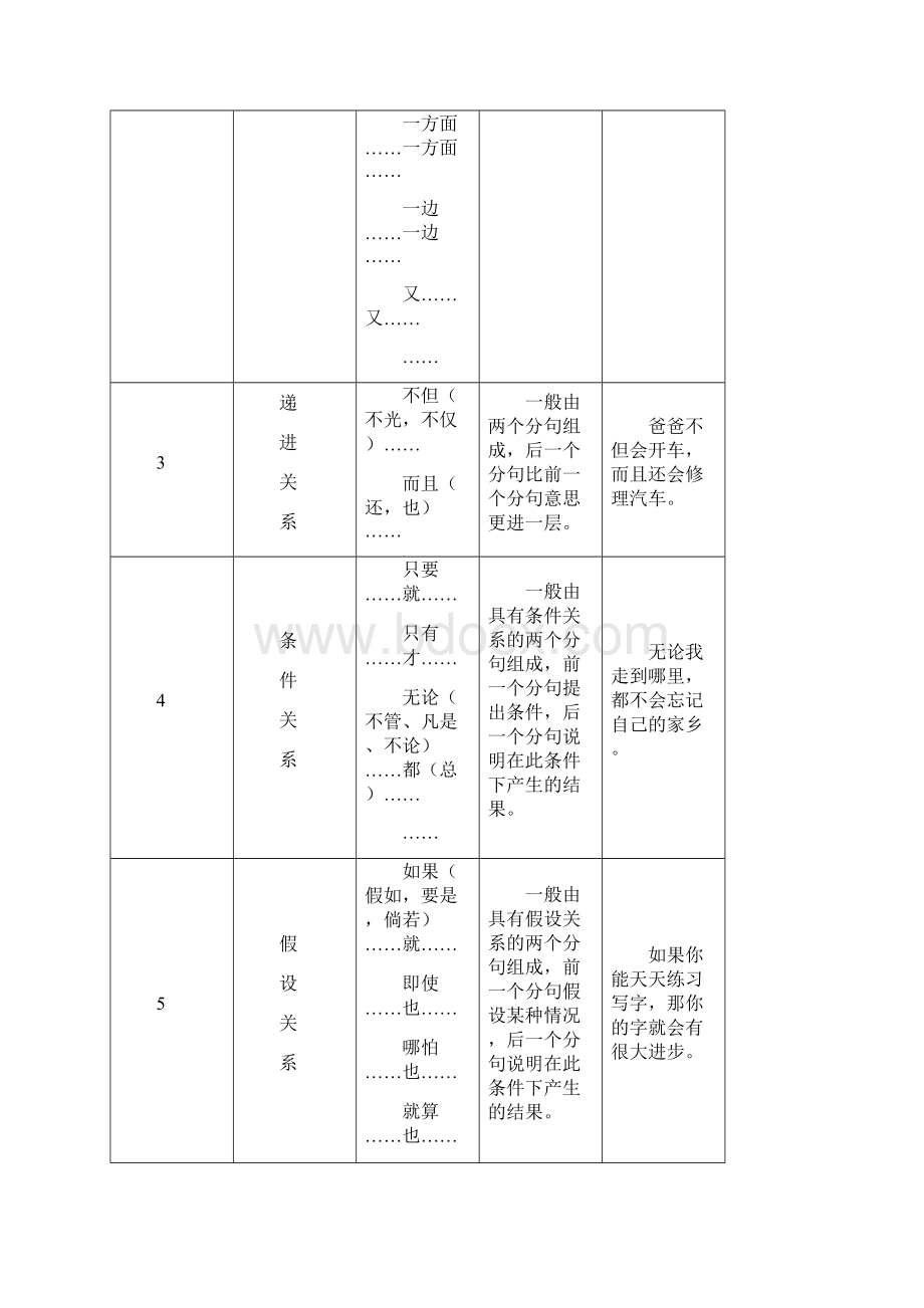 巧用关联词Word文件下载.docx_第2页