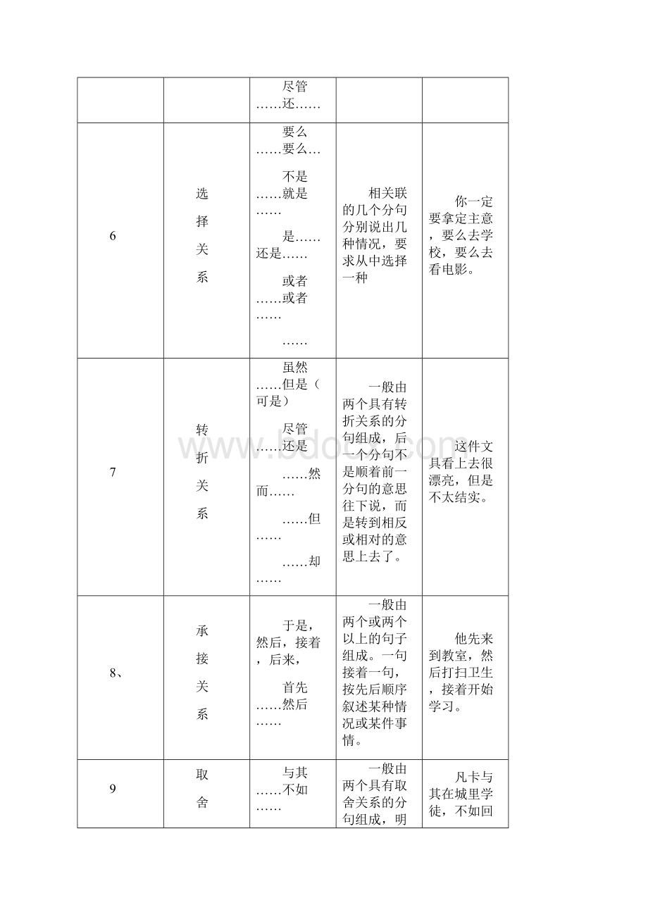 巧用关联词Word文件下载.docx_第3页