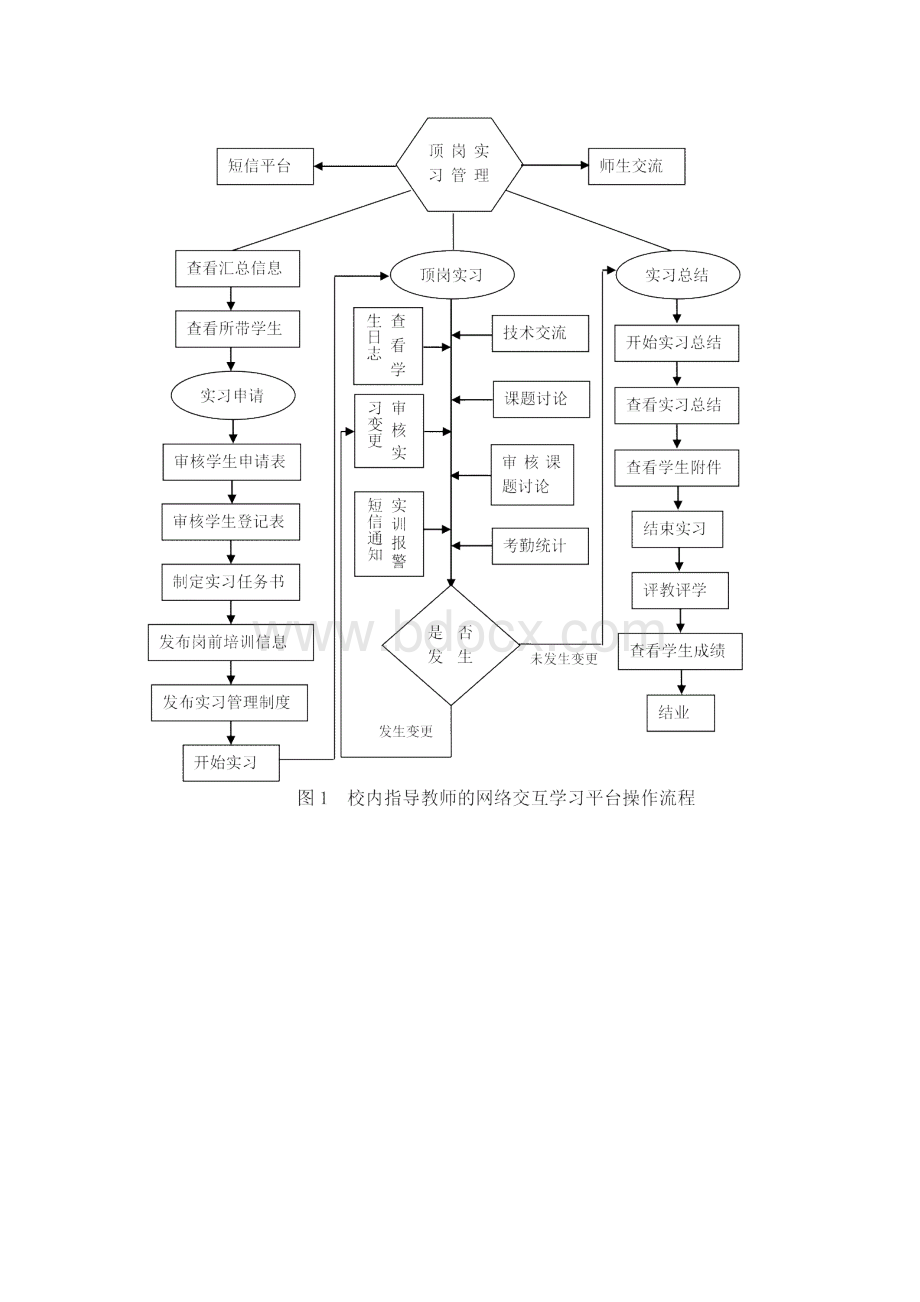 学院顶岗实习管理办法.docx_第3页