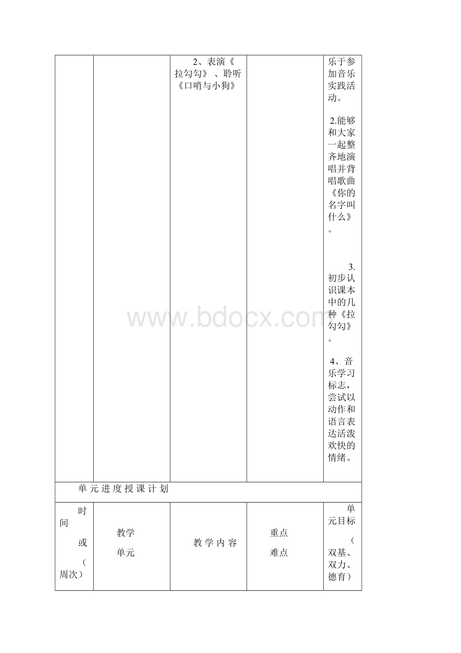 一年级音乐上册计划Word格式文档下载.docx_第3页