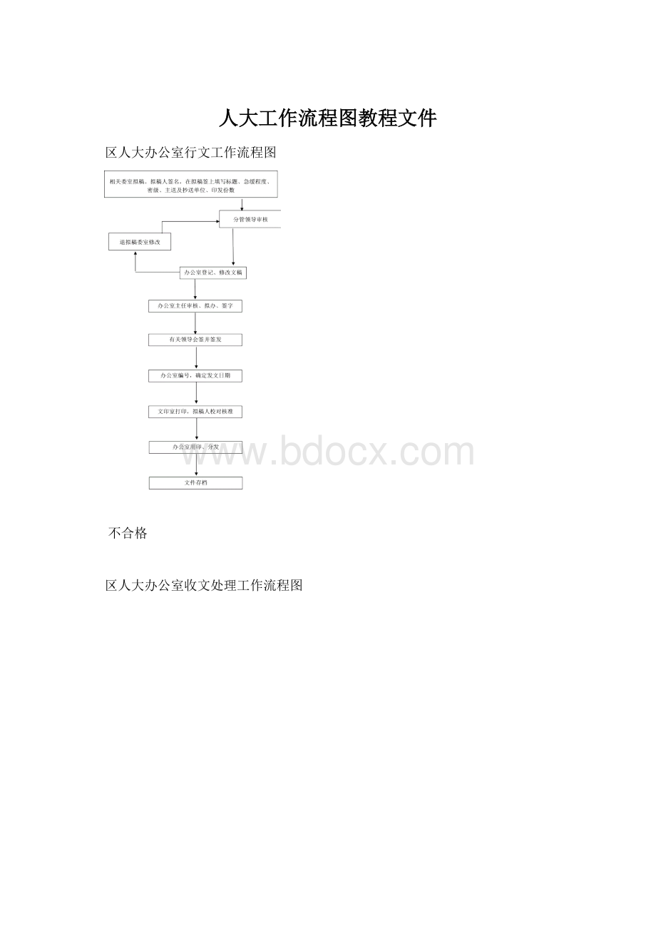 人大工作流程图教程文件Word格式.docx_第1页