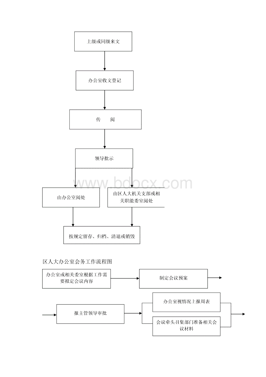 人大工作流程图教程文件Word格式.docx_第2页