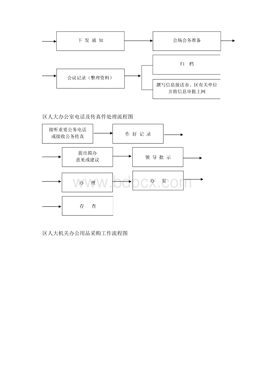 人大工作流程图教程文件Word格式.docx_第3页