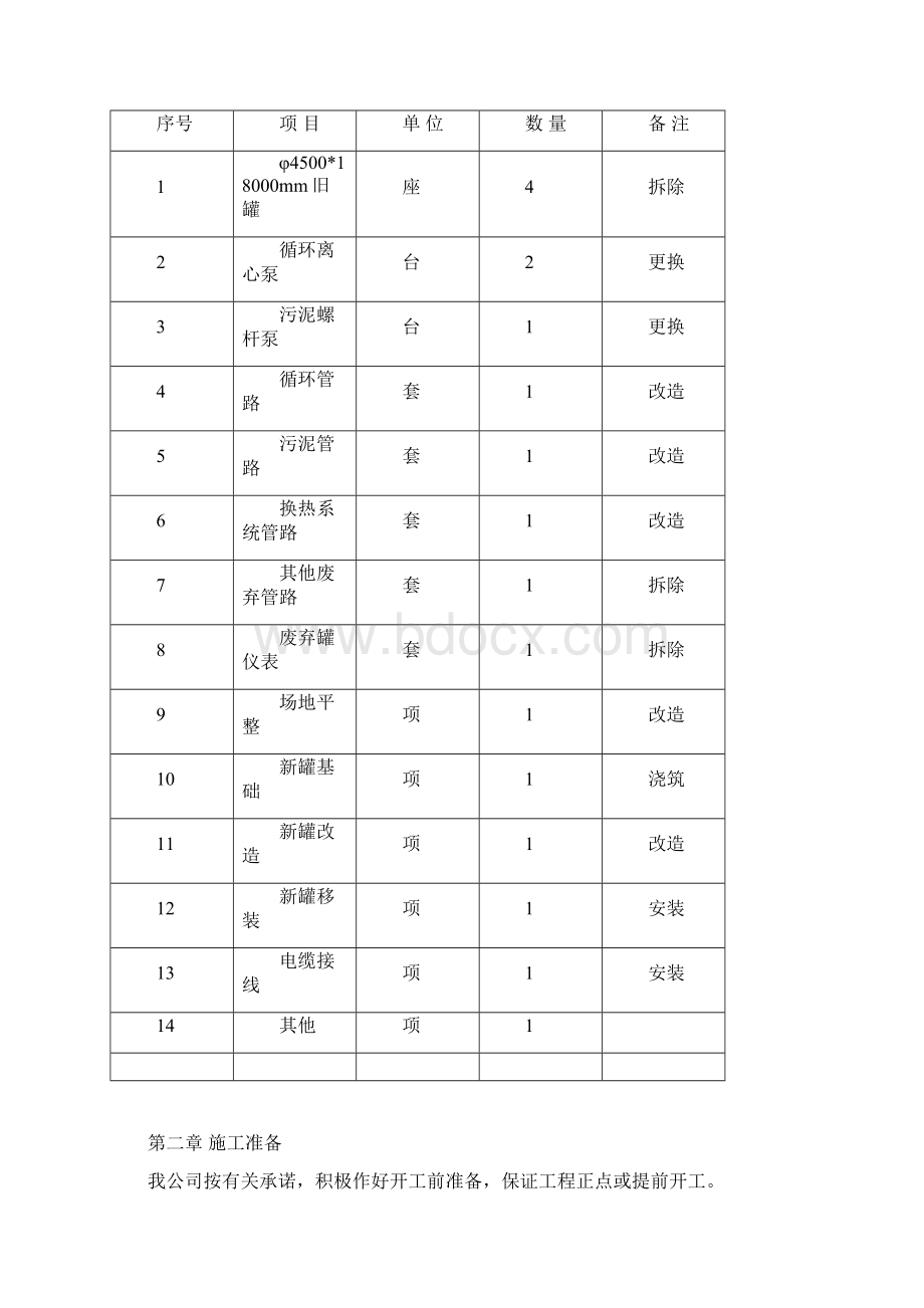 污水处理储罐拆除及改造施工组织方案.docx_第3页