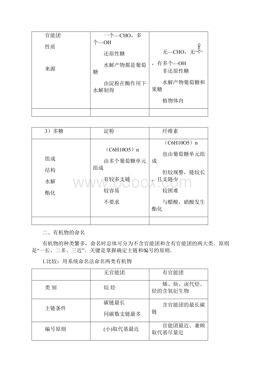 化学22《有机物的分类和命名》教案苏教版选修5Word格式文档下载.docx_第3页