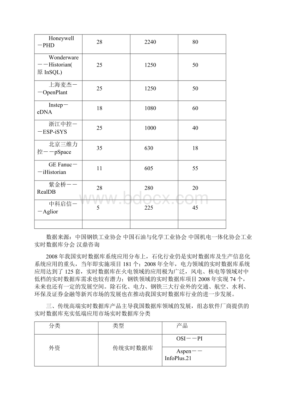 全球及我国实时数据库系统市场分析.docx_第3页