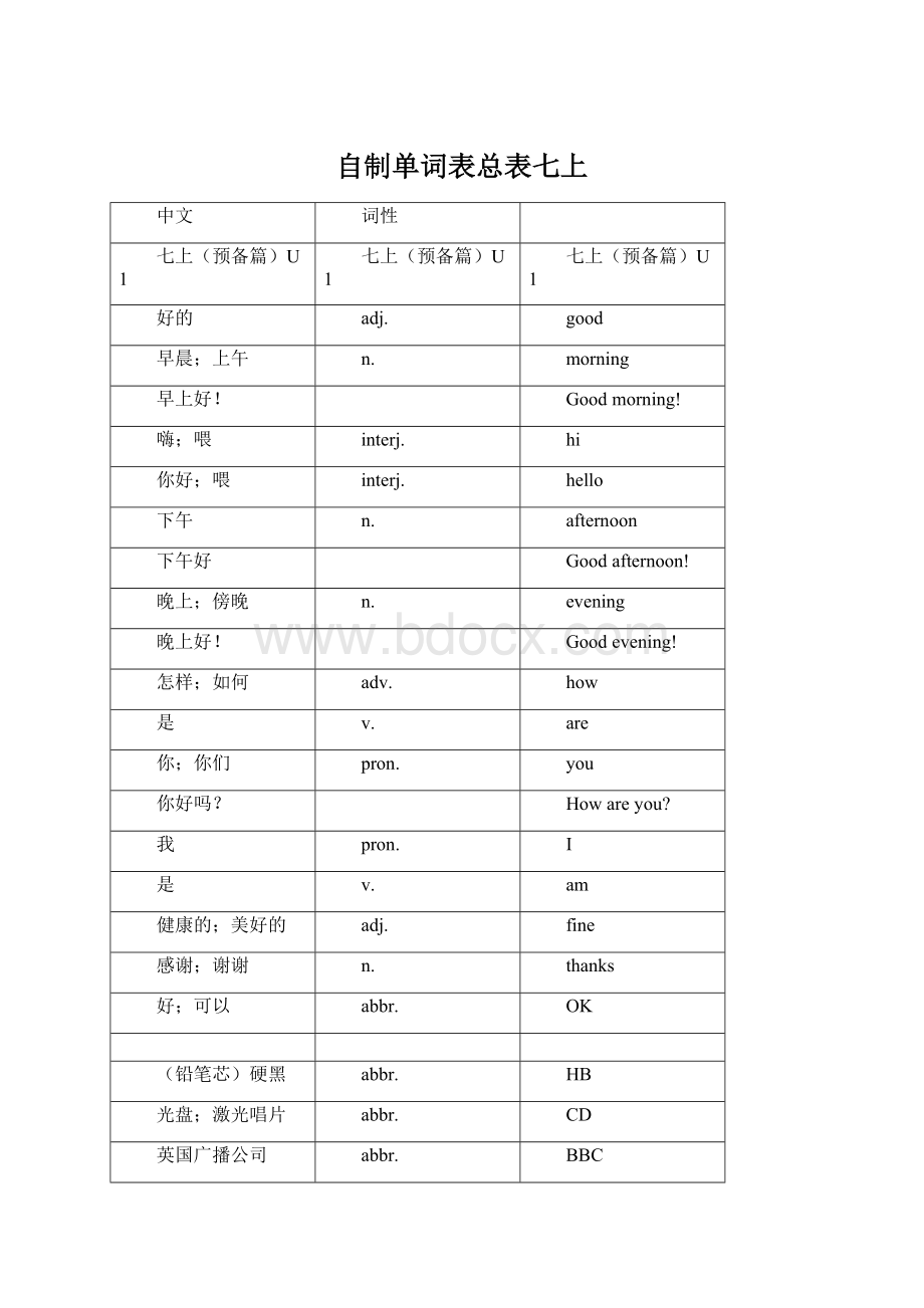 自制单词表总表七上Word格式.docx_第1页