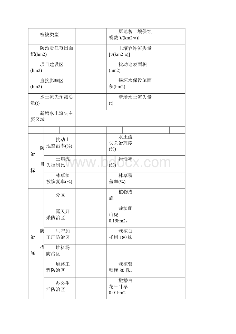 水土保持方案报告表新版Word文档格式.docx_第3页