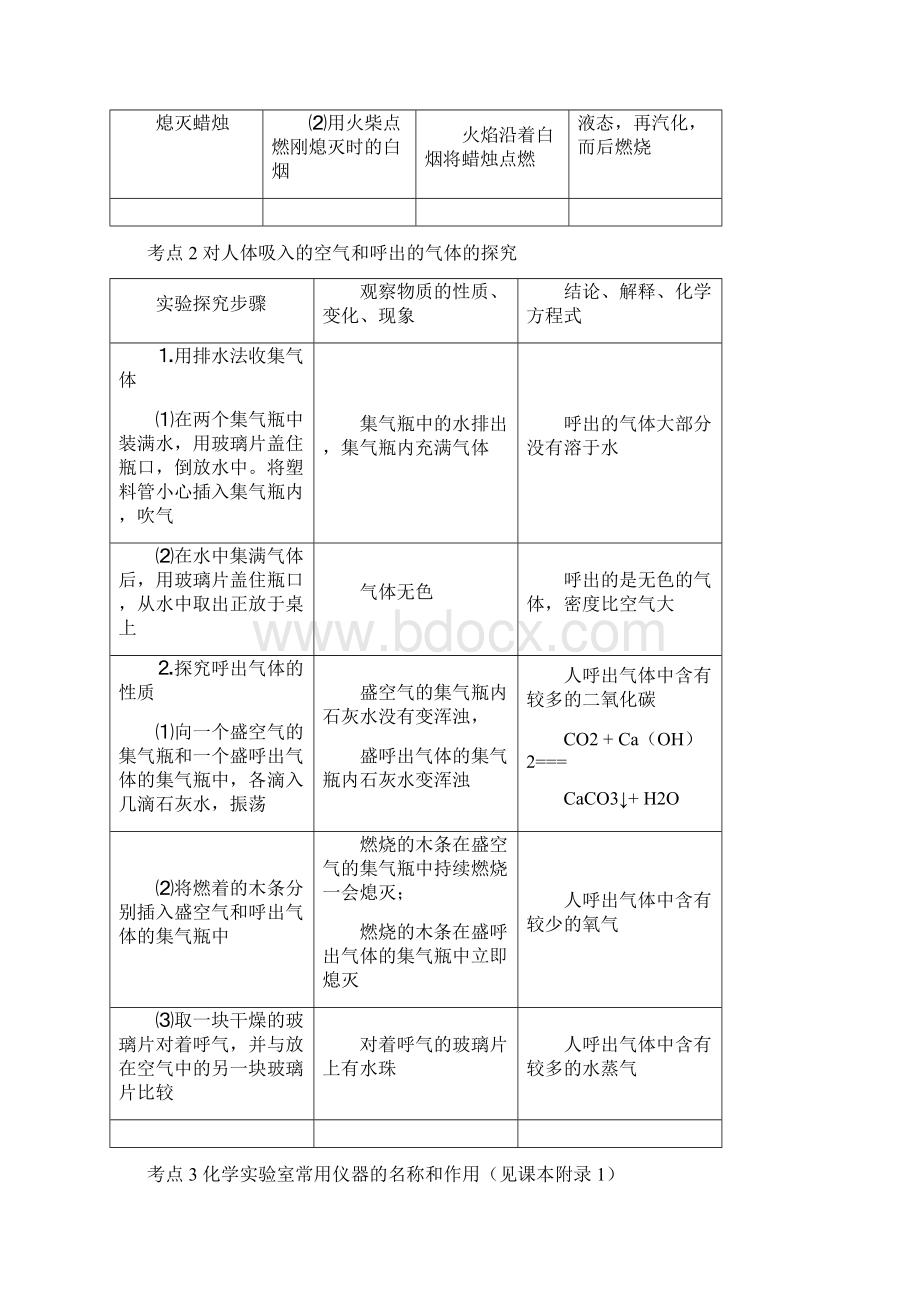 期末复习考点.docx_第2页