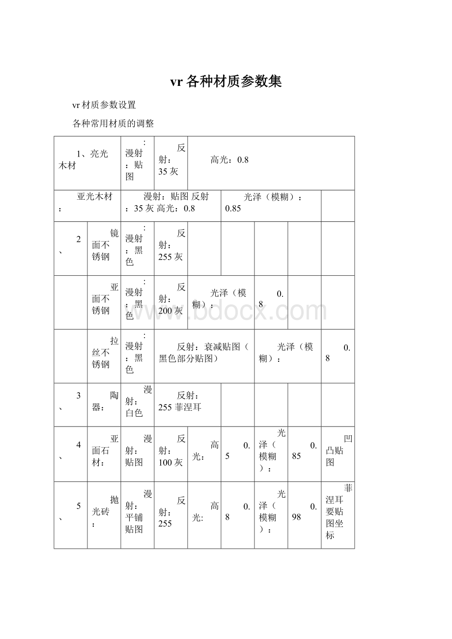 vr各种材质参数集文档格式.docx