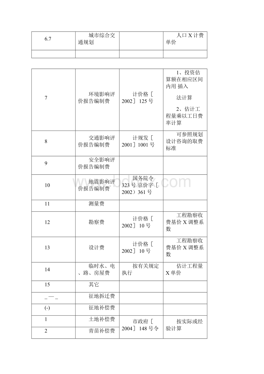 土地一级开发项目成本费用组成文档格式.docx_第2页