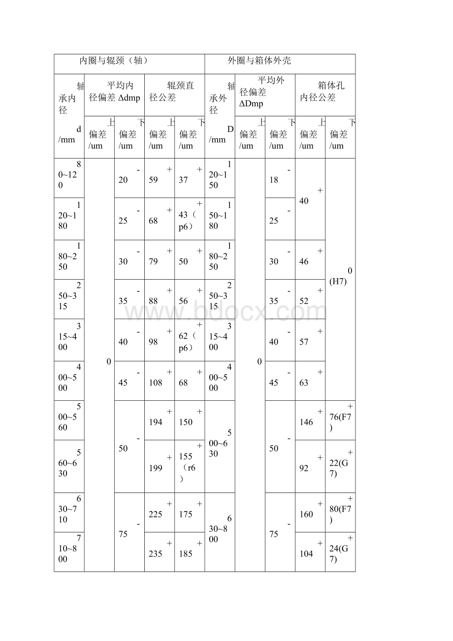 WYZZ轧机轴承安装保养与维护.docx_第2页