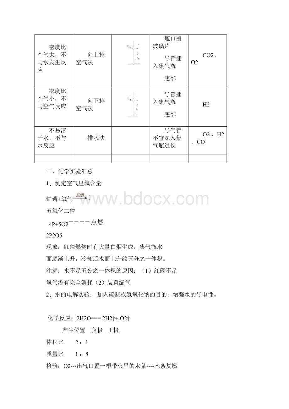 初三化学实验总结及化学方程式汇总.docx_第2页