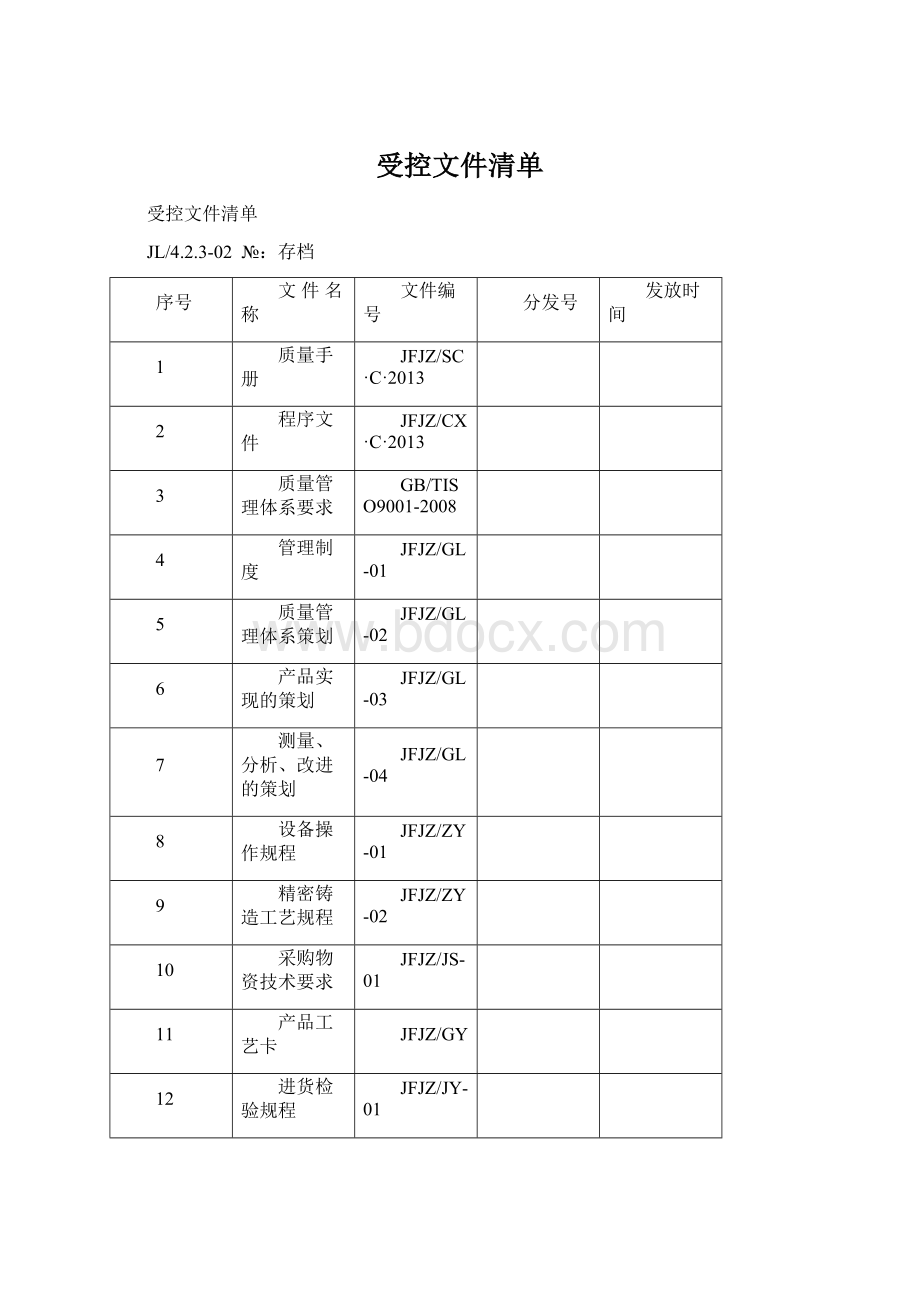 受控文件清单.docx