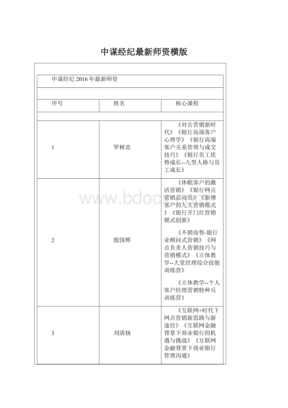 中谋经纪最新师资横版.docx_第1页