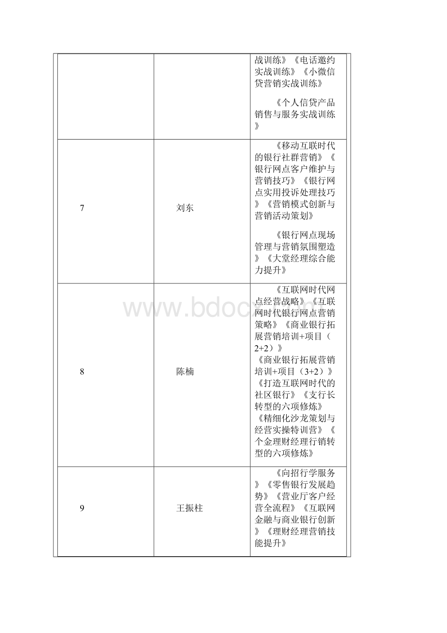 中谋经纪最新师资横版.docx_第3页