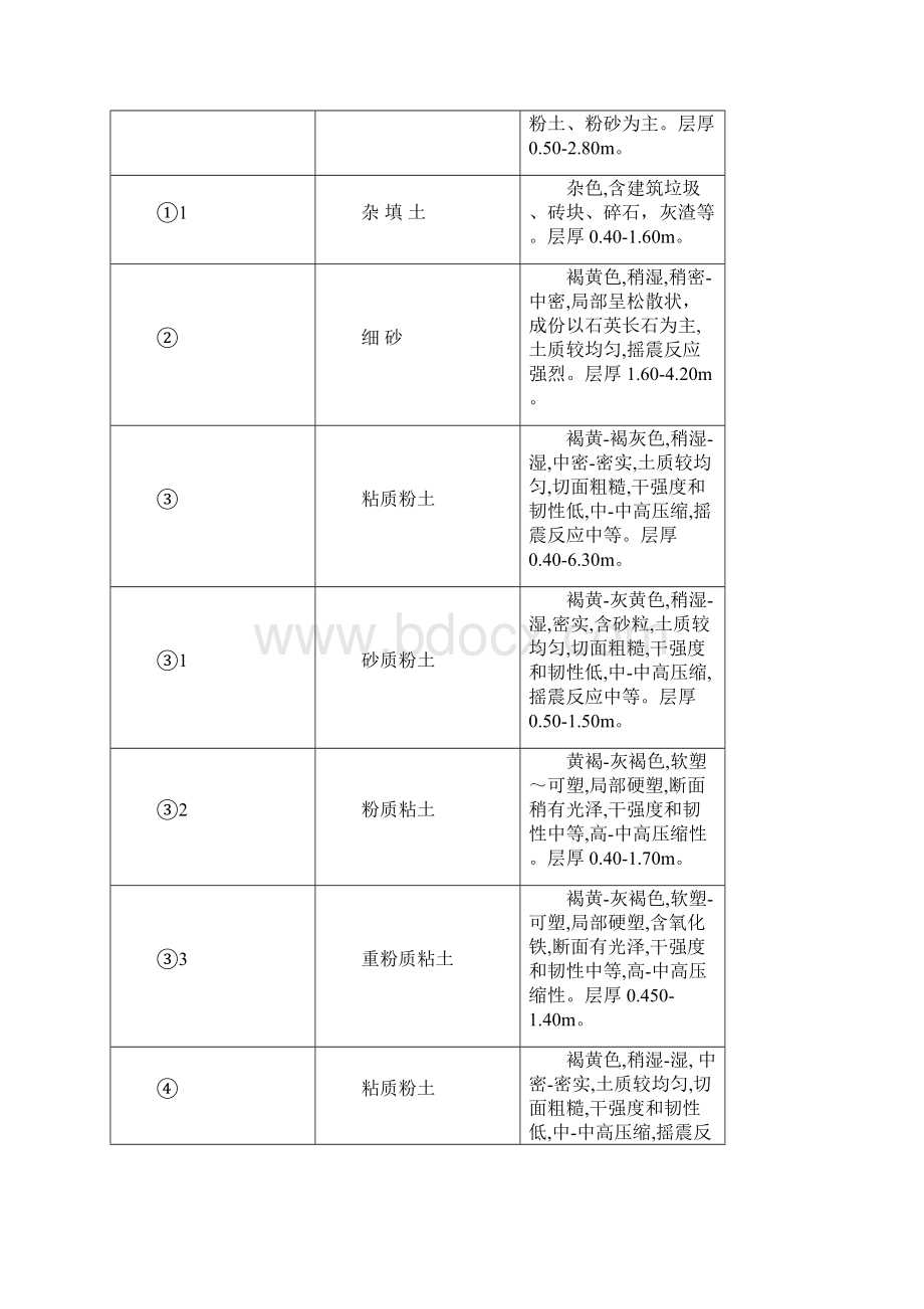 基坑支护实习报告模板Word格式文档下载.docx_第3页