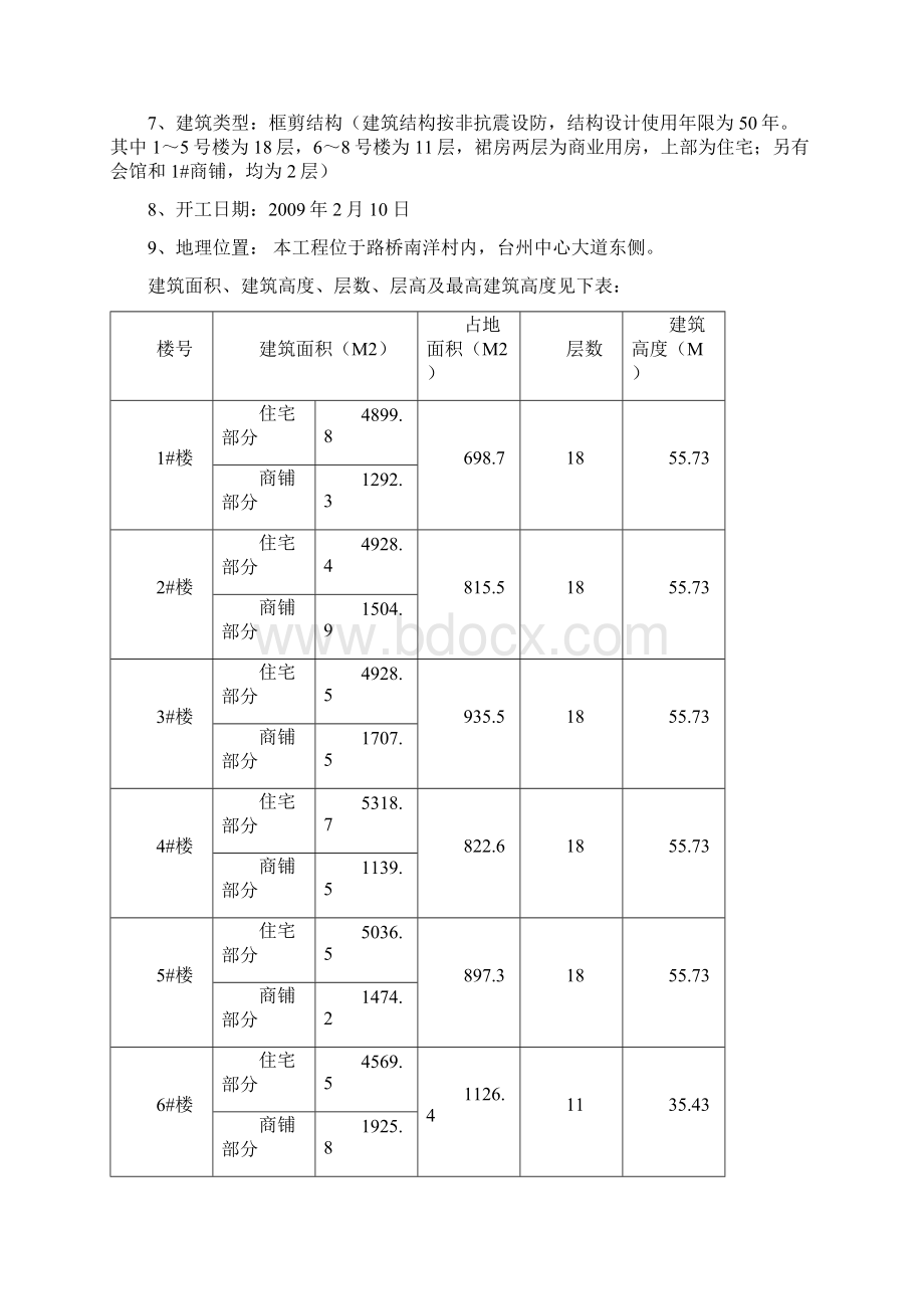 竣工初验收汇报资料.docx_第2页