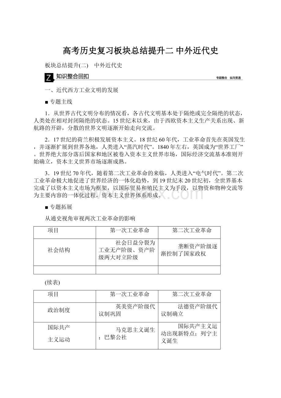 高考历史复习板块总结提升二 中外近代史.docx_第1页