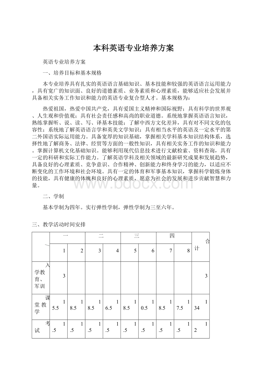 本科英语专业培养方案文档格式.docx