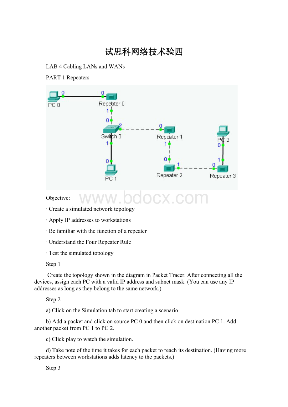 试思科网络技术验四.docx