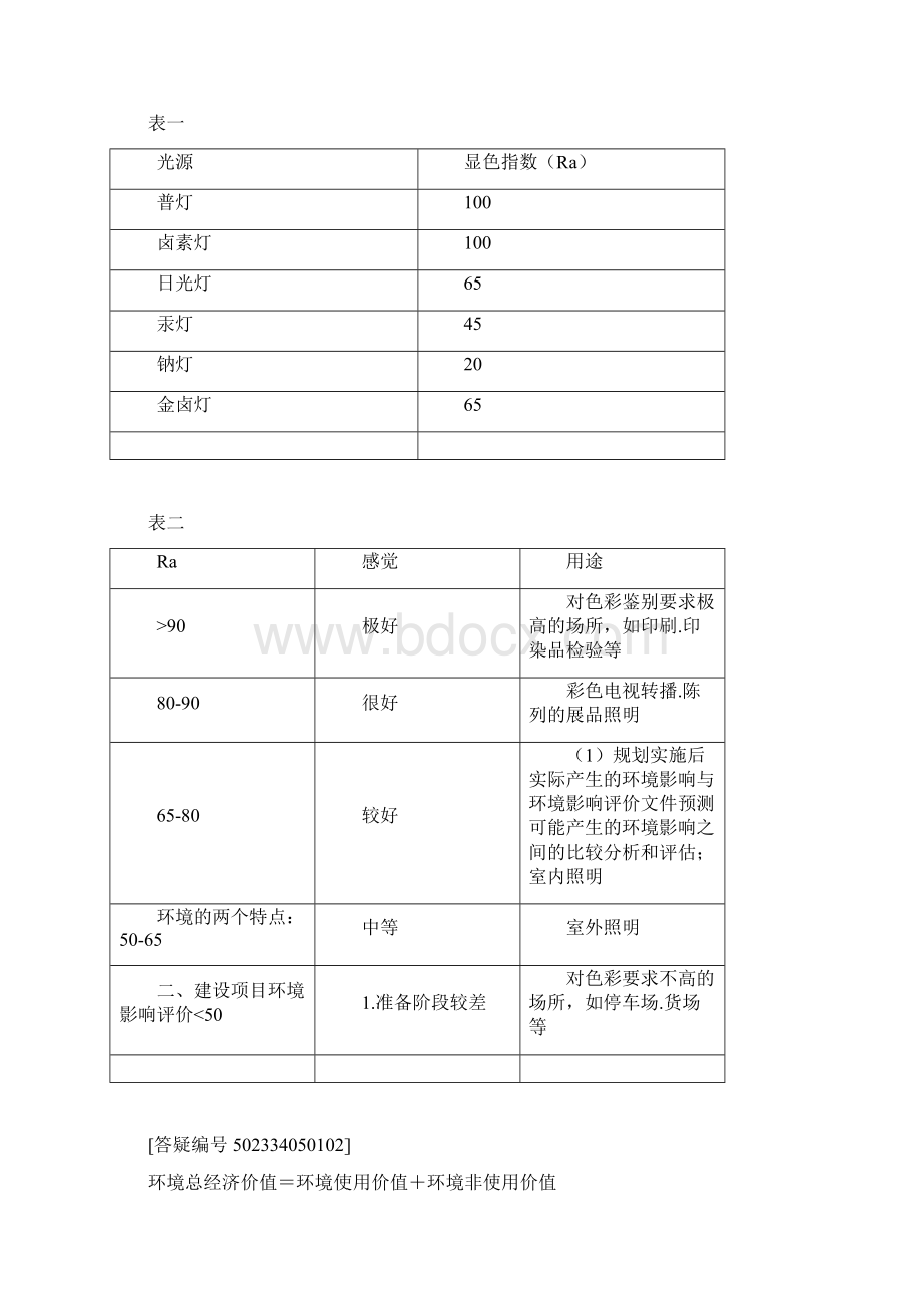 整理灯具销售必须掌握的光源知识.docx_第3页