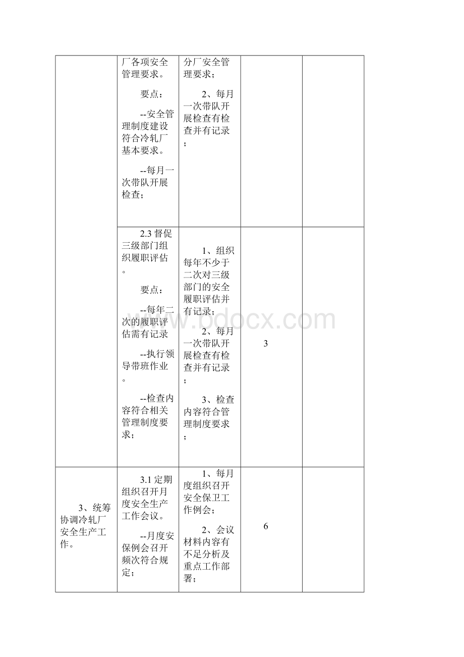 分厂安全生产工作履职清单及行动计划表.docx_第3页