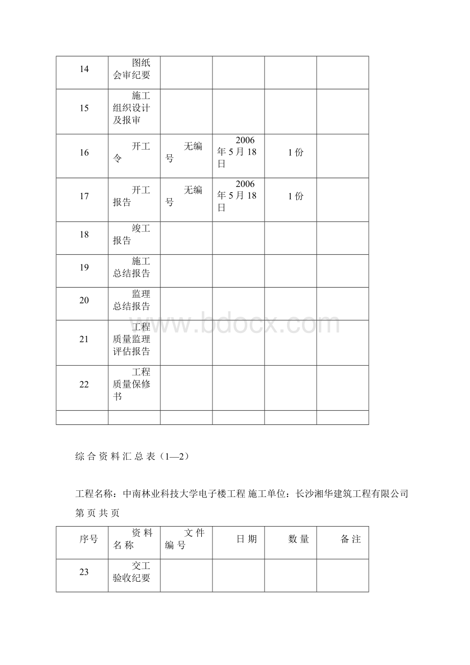 中南林大电子楼台帐11.docx_第3页