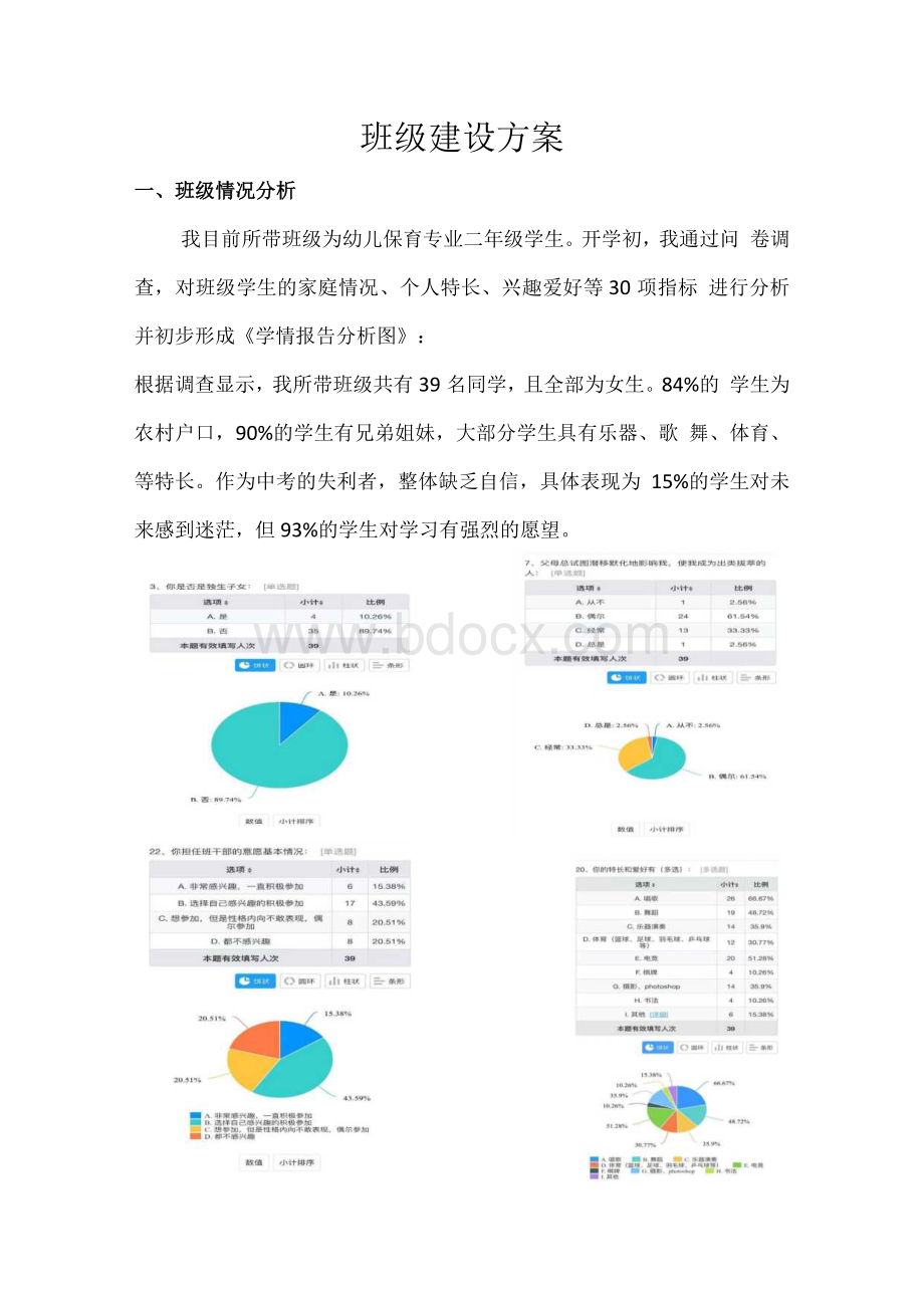 中职幼儿保育专业班级建设方案Word格式.docx