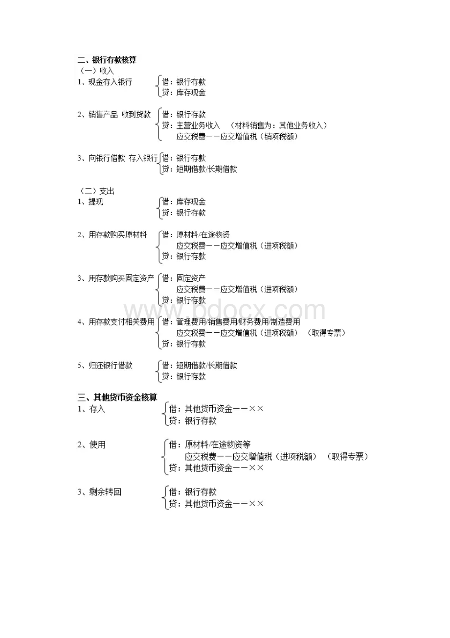 常见会计分录大全.docx_第2页