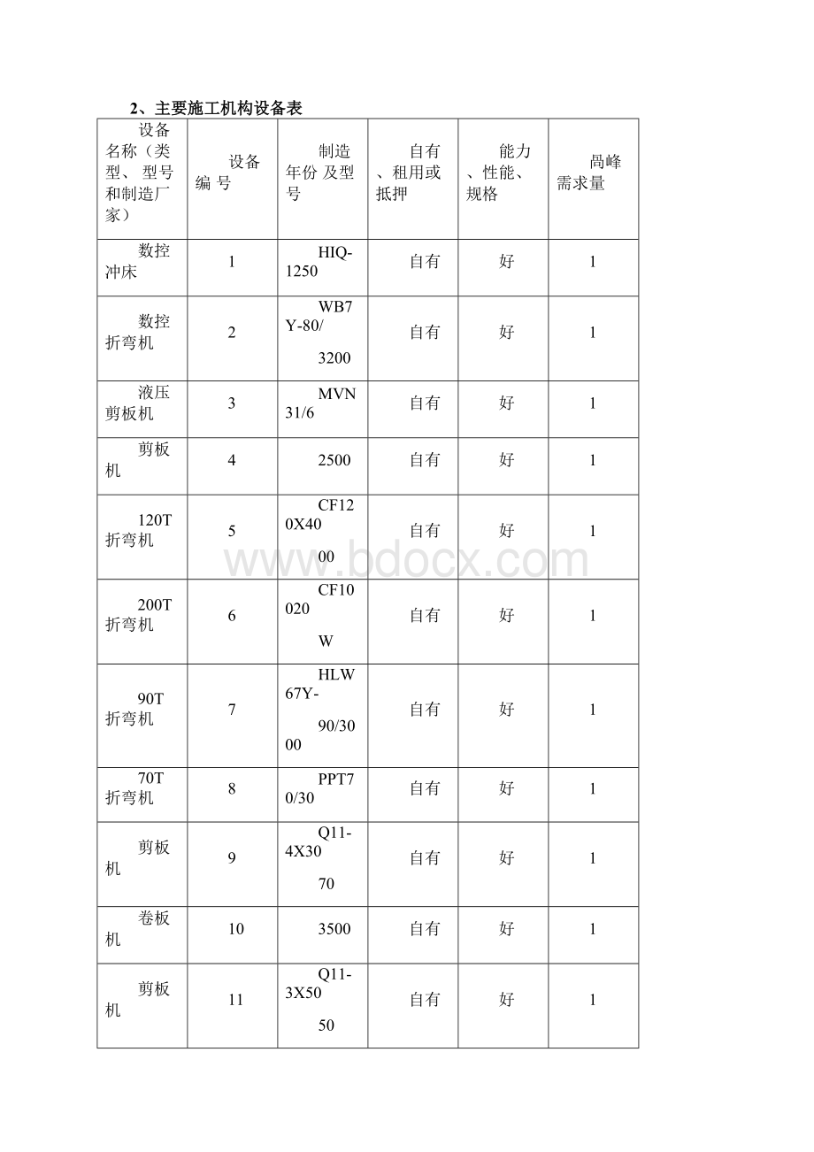 厨具施工组织方案.docx_第2页