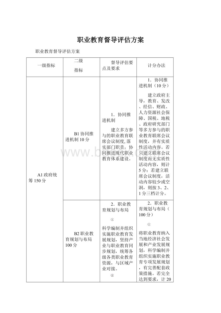 职业教育督导评估方案Word文档下载推荐.docx