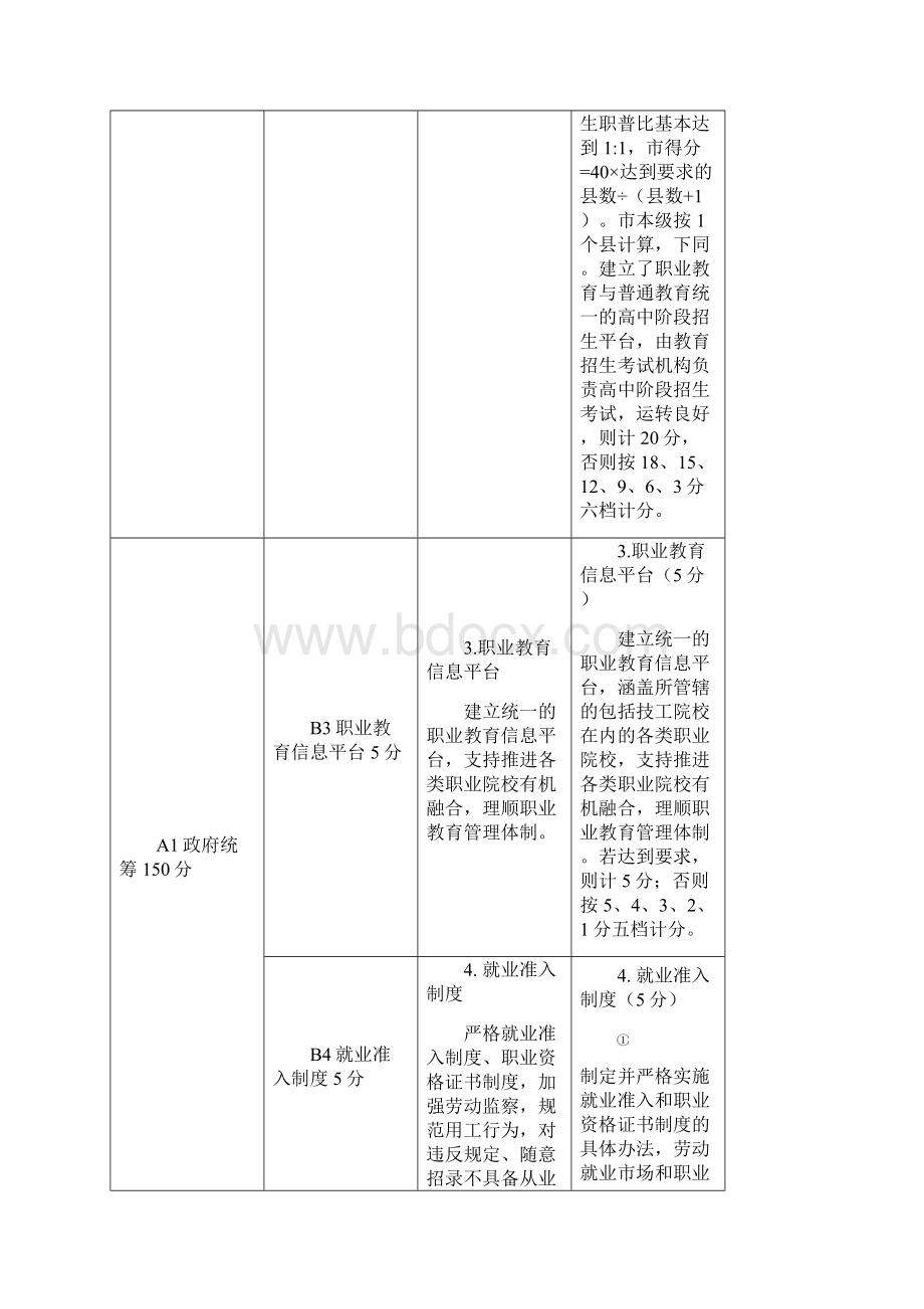 职业教育督导评估方案Word文档下载推荐.docx_第3页