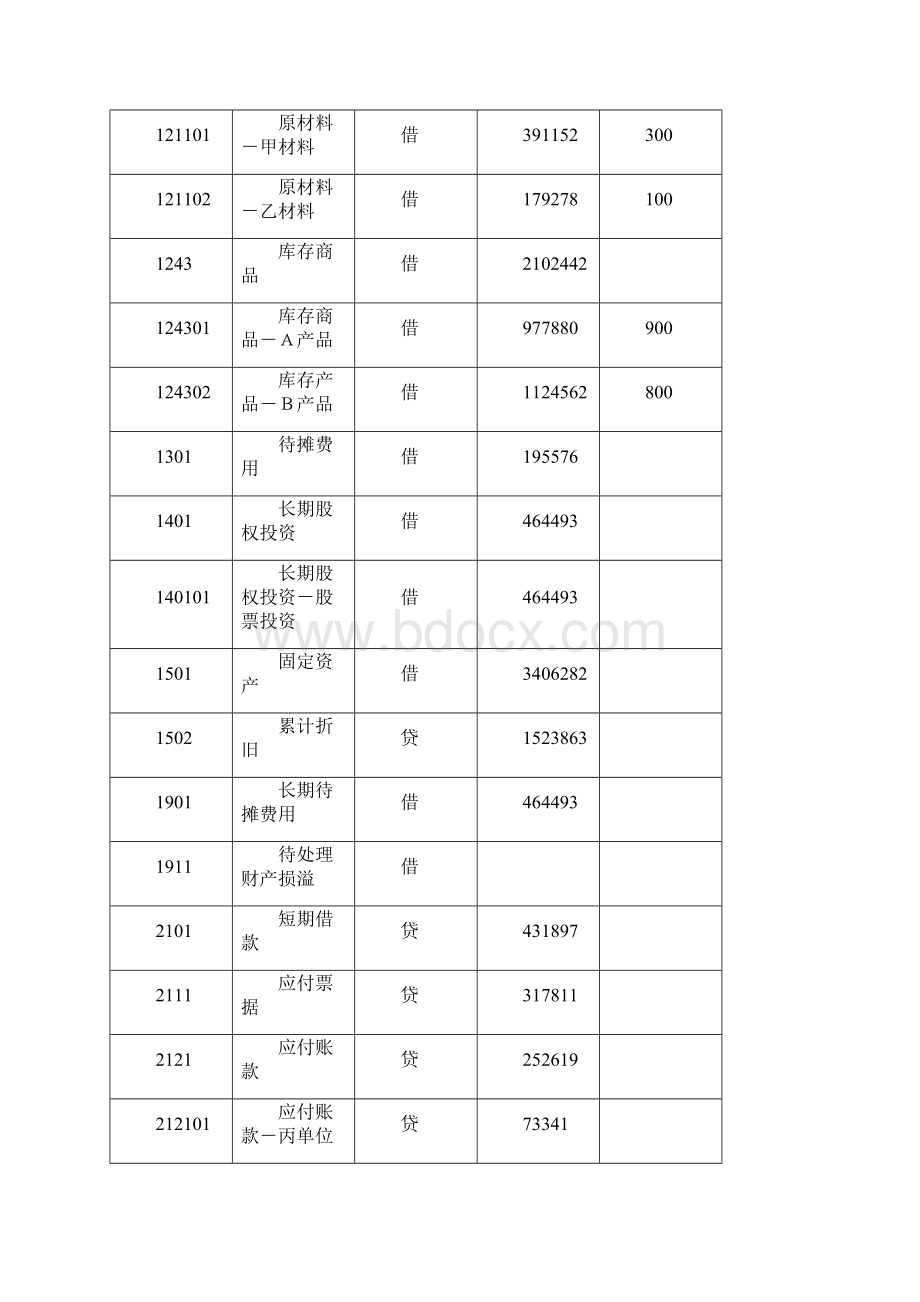 电算化实务操作真题Word文件下载.docx_第2页