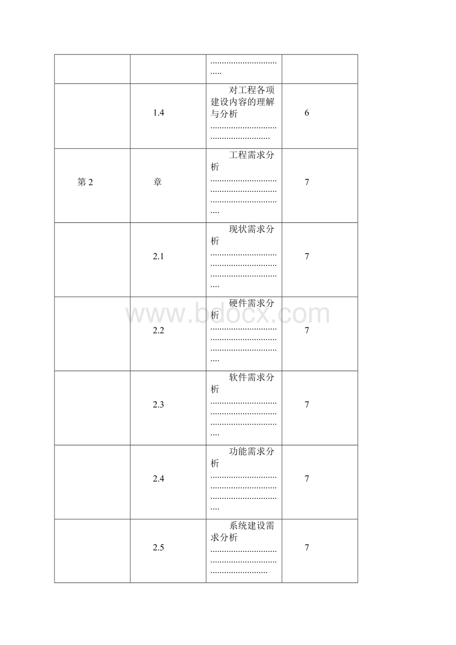 投标技术方案模板.docx_第2页