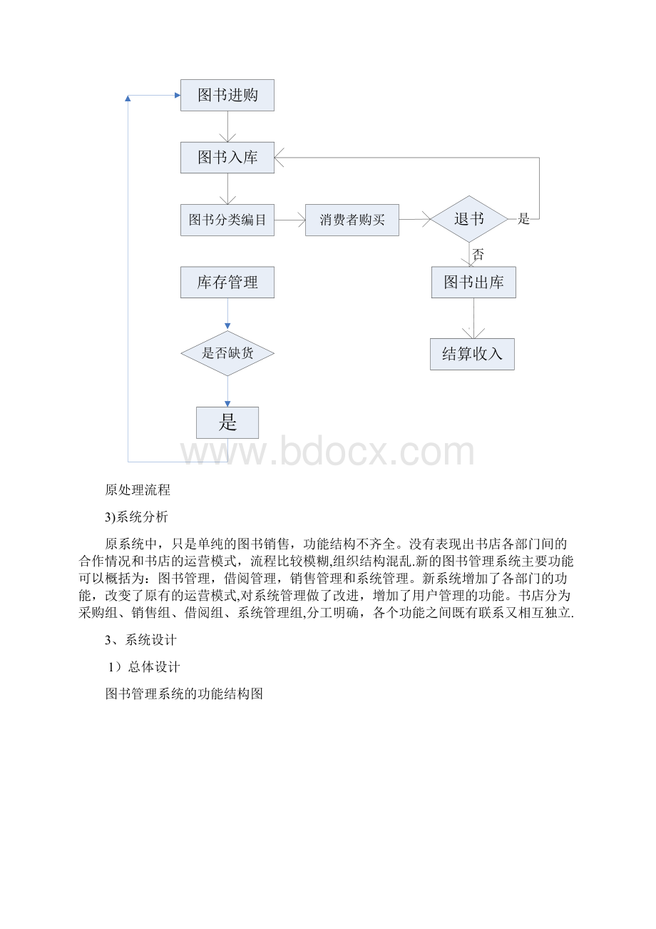 书店管理信息系统范本模板Word文档下载推荐.docx_第3页