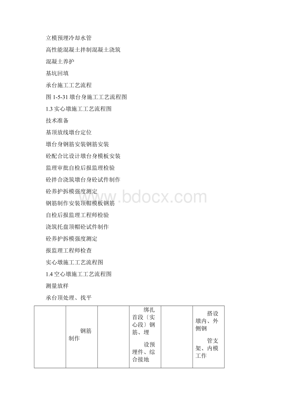 铁路施工工艺流程Word文档下载推荐.docx_第2页