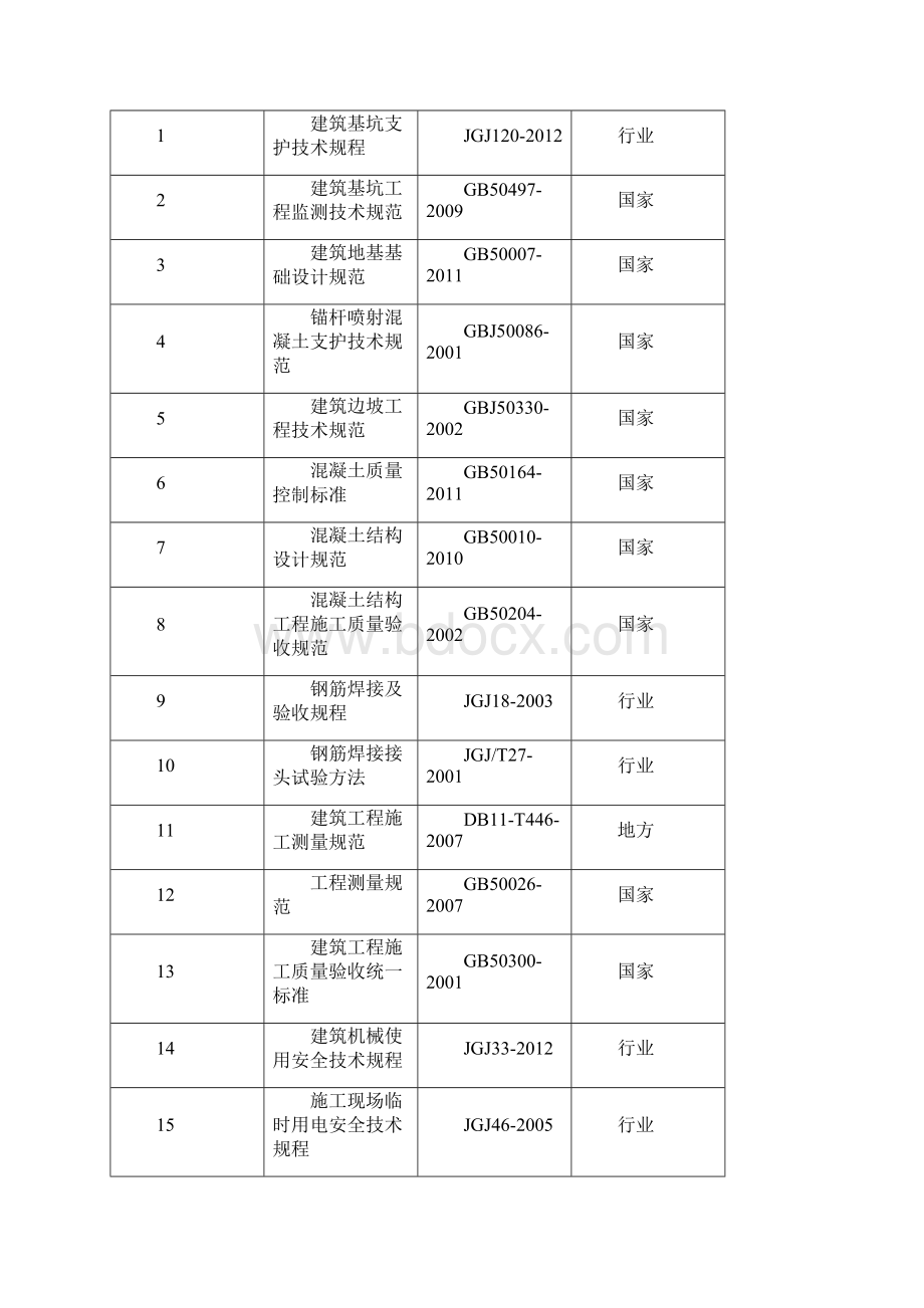 基坑专项施工方案.docx_第2页