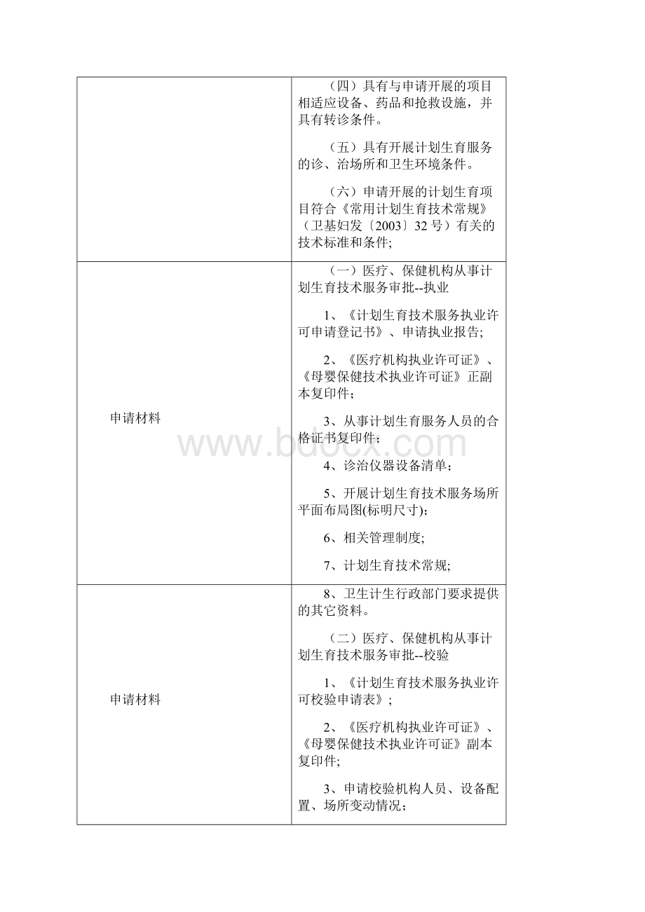 医疗保健机构从事计划生育技术服务Word下载.docx_第2页