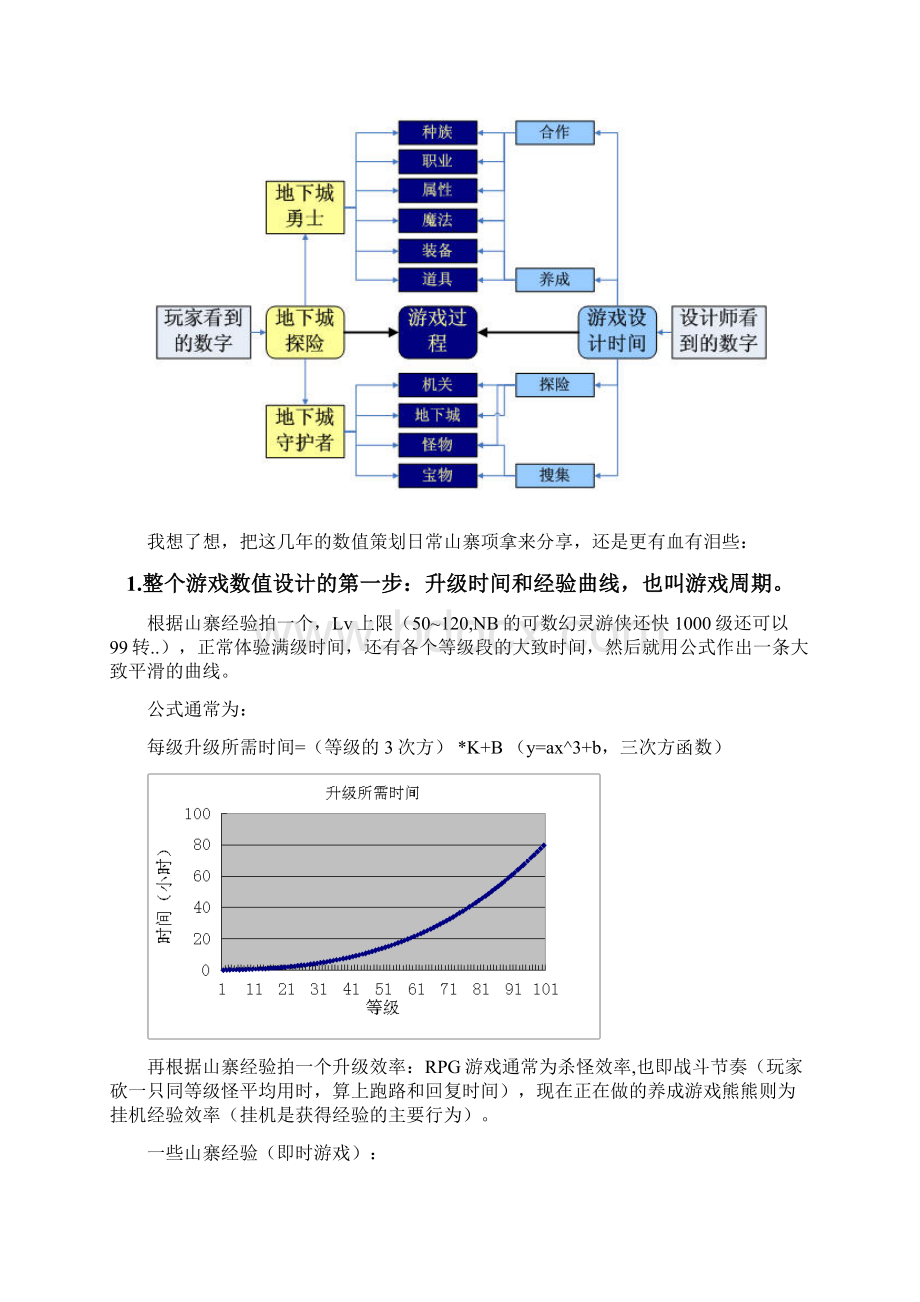 腾讯游戏数值策划caicai.docx_第3页