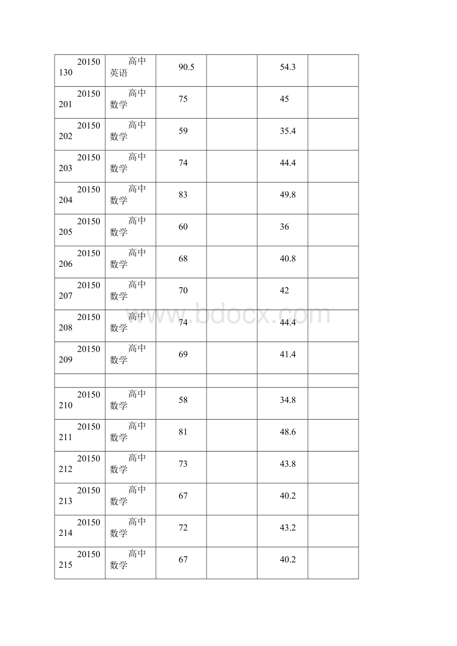 准考证号码 doc.docx_第3页