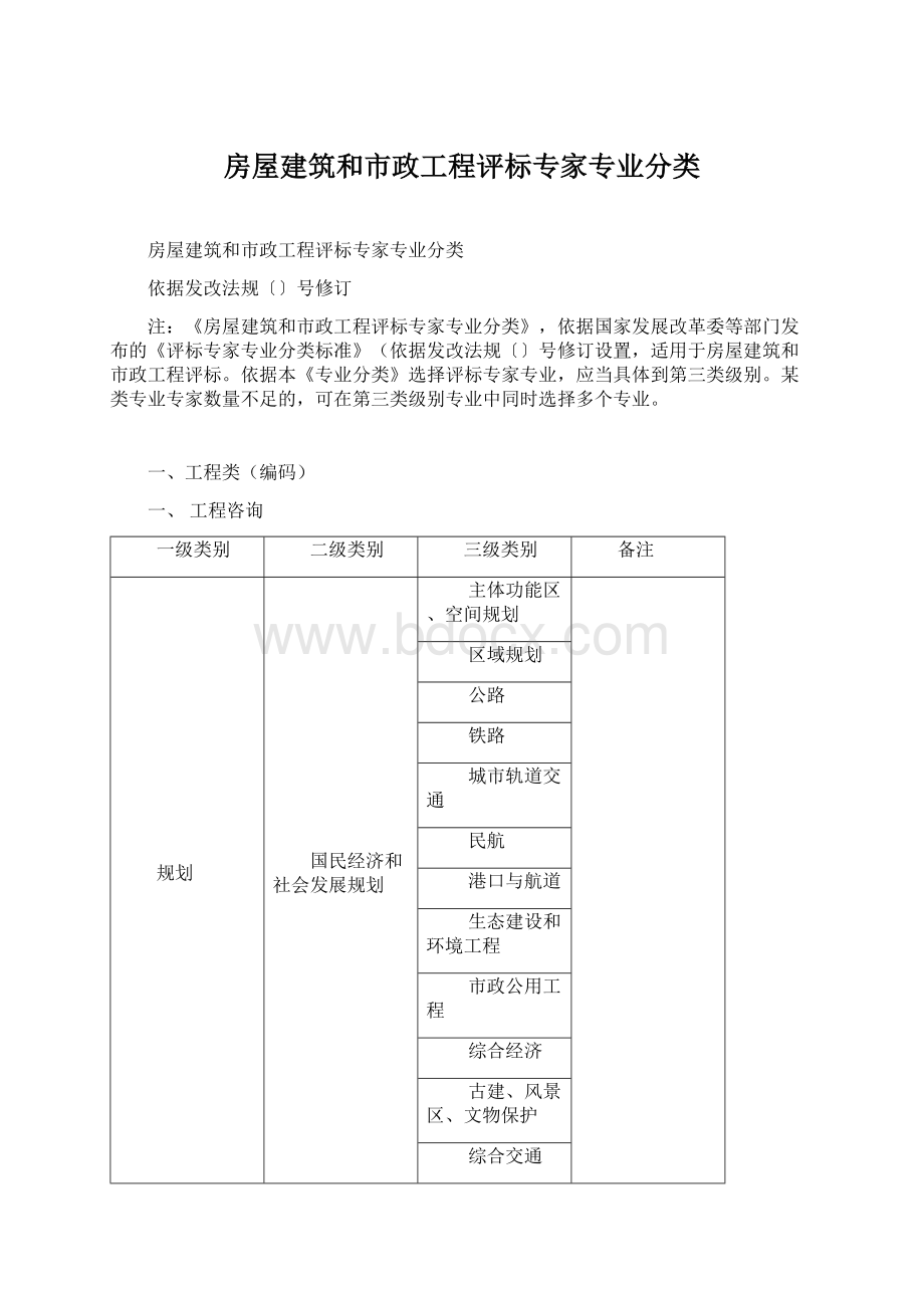 房屋建筑和市政工程评标专家专业分类.docx_第1页