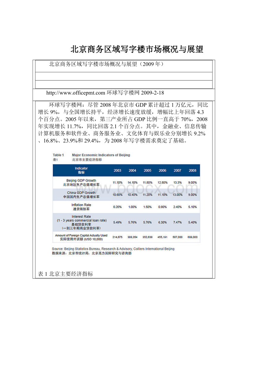 北京商务区域写字楼市场概况与展望.docx